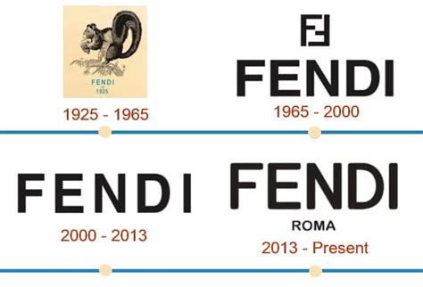 fendi history background|who made fendi.